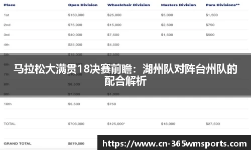 马拉松大满贯18决赛前瞻：湖州队对阵台州队的配合解析